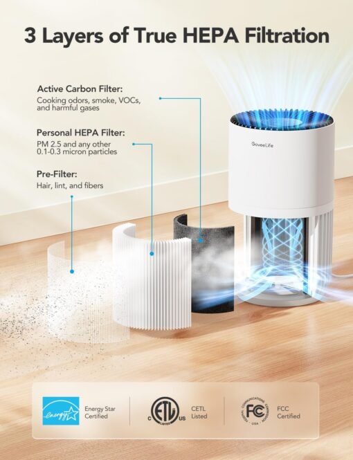 GoveeLife Mini Air Purifier - Image 3